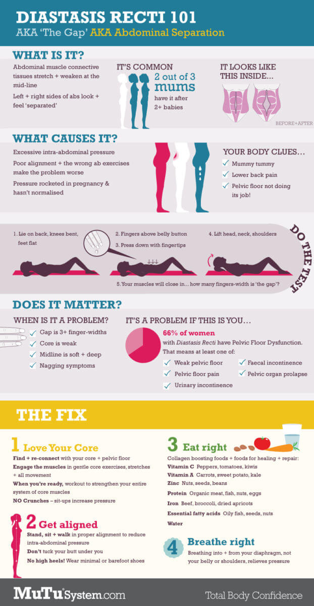 Ab Exercises With No Equipment [infographic]
